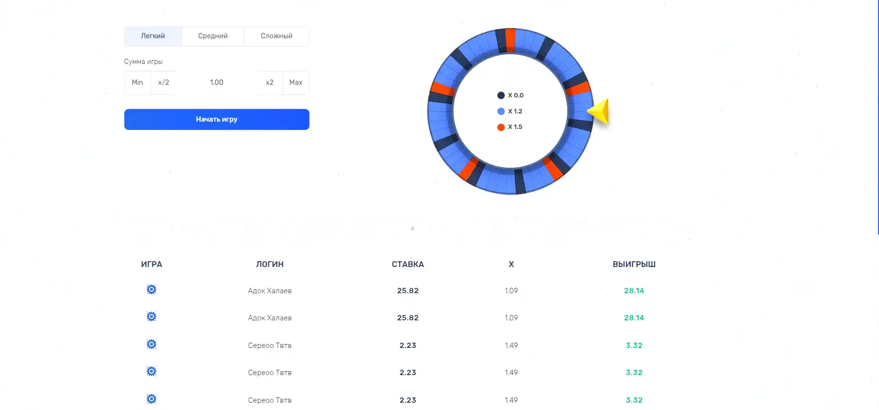 крупная зона с терминалами Grand casino в зелёных тонах